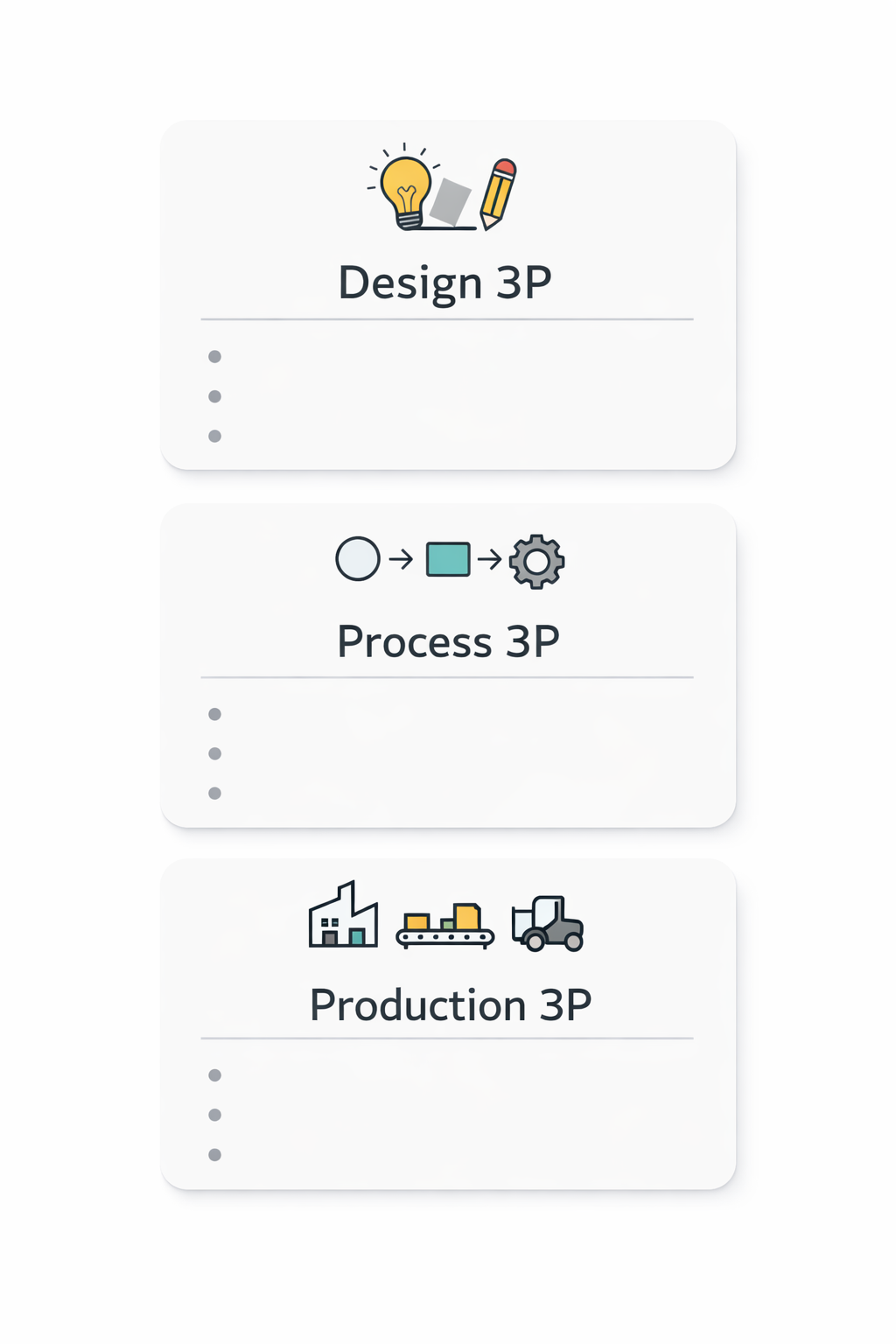The three core 3P events overview